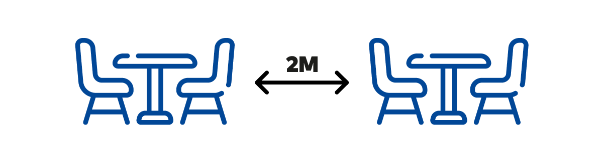 Palas y Rabas mesas distancia social